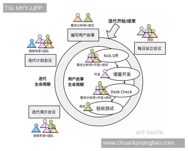 杭州羽毛球队在锦标赛中的团队协作表现分析与点评